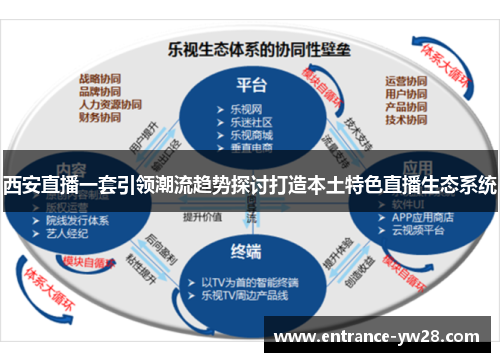西安直播一套引领潮流趋势探讨打造本土特色直播生态系统